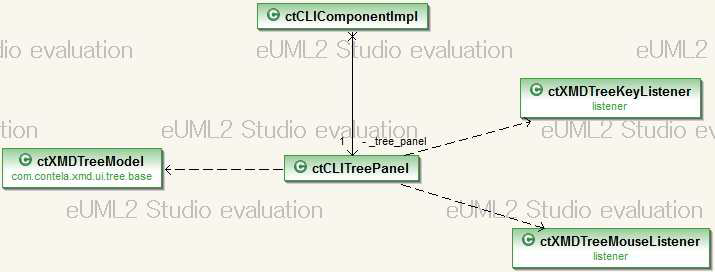 CLI 명령어 Tree Class Diagram