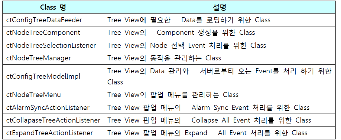 Tree View Class 설명