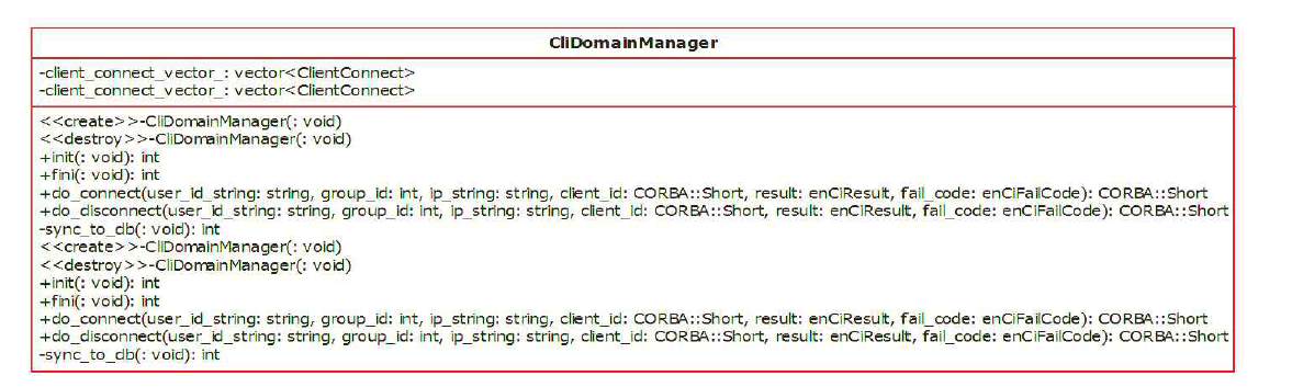 CliDomainManager Class Diagram