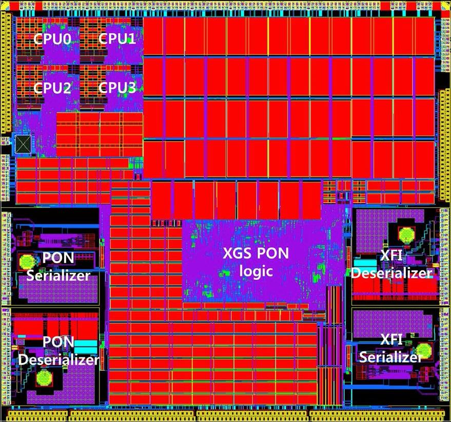 2차년도 개발 SoC 칩의 Layout