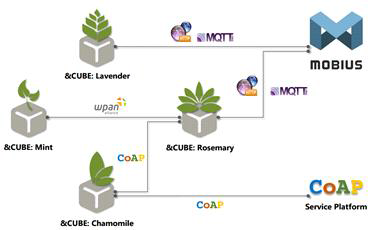 Mobius와 &Cube연동