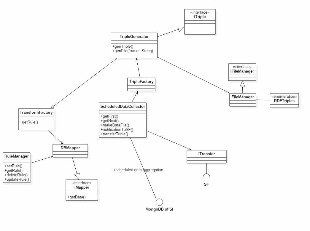 Knowledge Extract Class Diagram