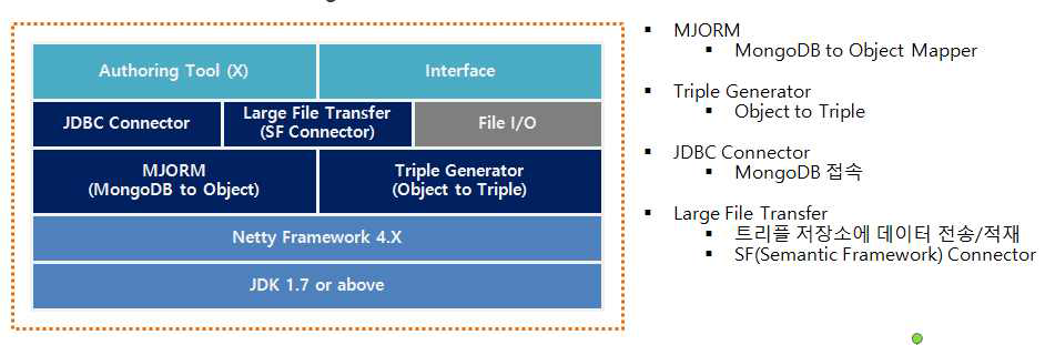 Knowledge Exract Deploy view