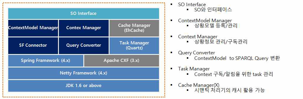 Context Management Deploy view