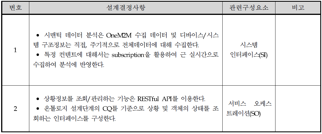 내부 인터페이스 설계 결정사항