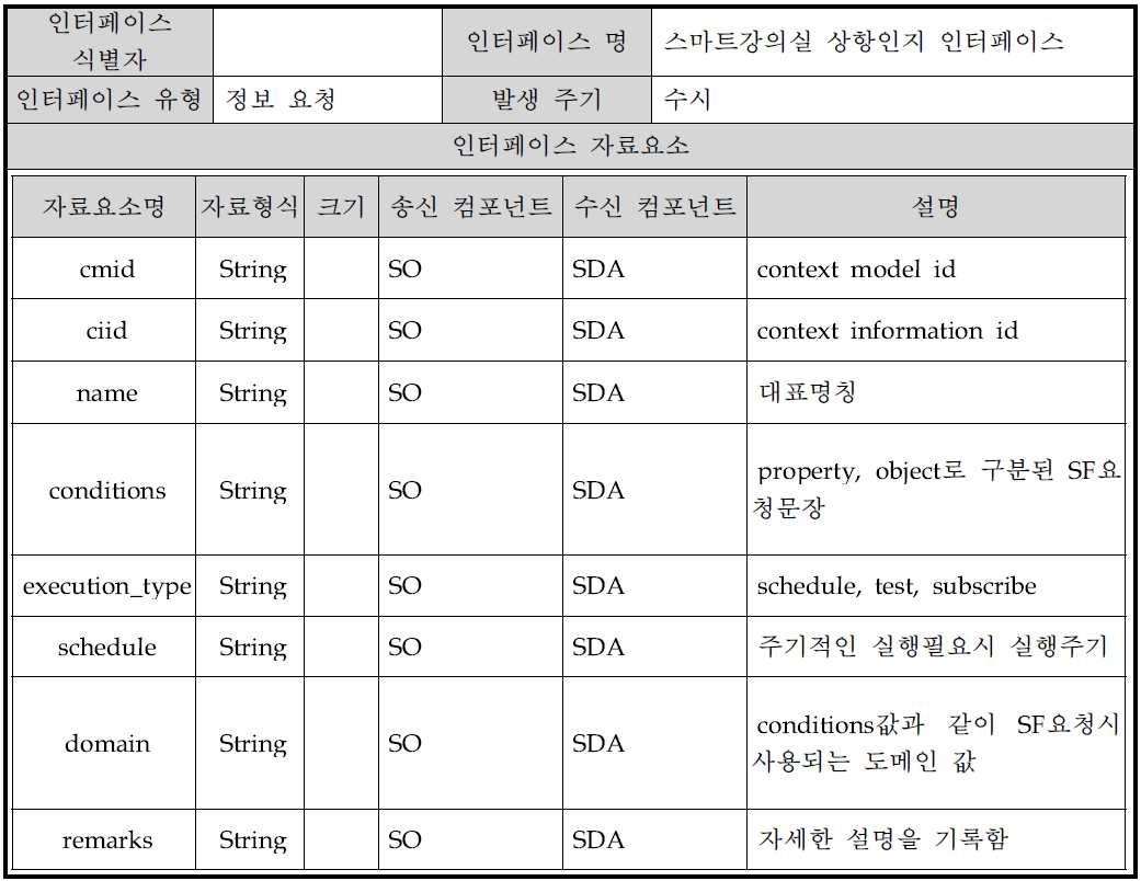 스마트강의실 상황인지 인터페이스개요