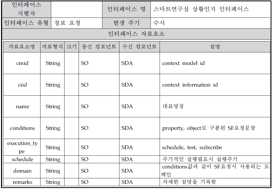 스마트연구실 상황인지 인터페이스개요