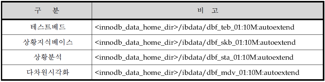 데이터파일 상세