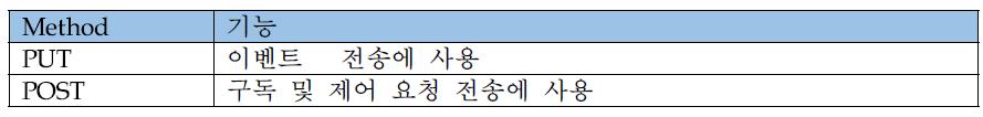 SI 내부 연동 규격 - 메소드별 기능