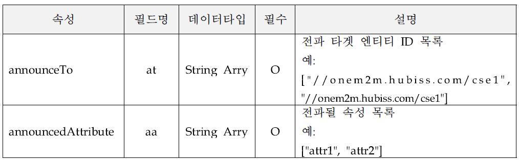 Announcable 리소스 문서 공통 속성