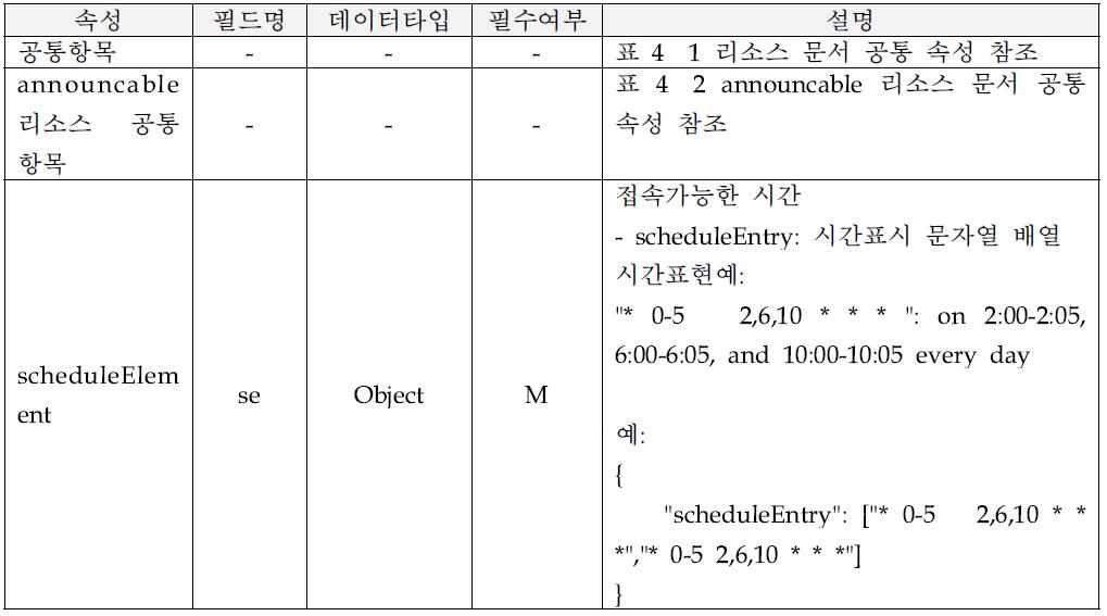 schedule 리소스 속성