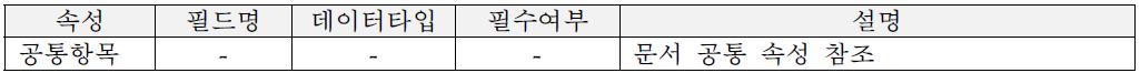 pollingChannel 리소스 속성