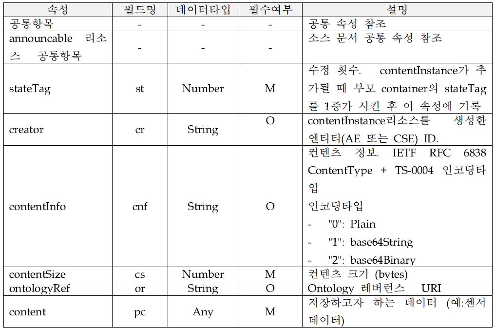 contentInstance 리소스 속성