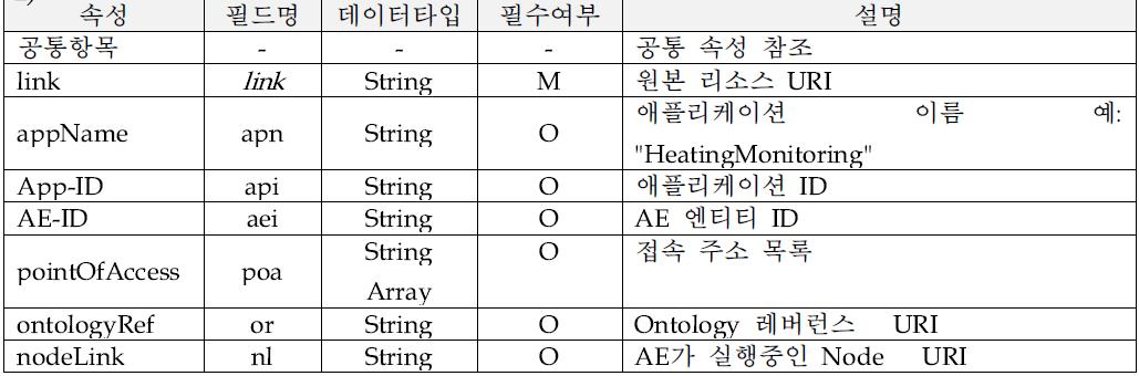 AEAnnc 리소스 속성