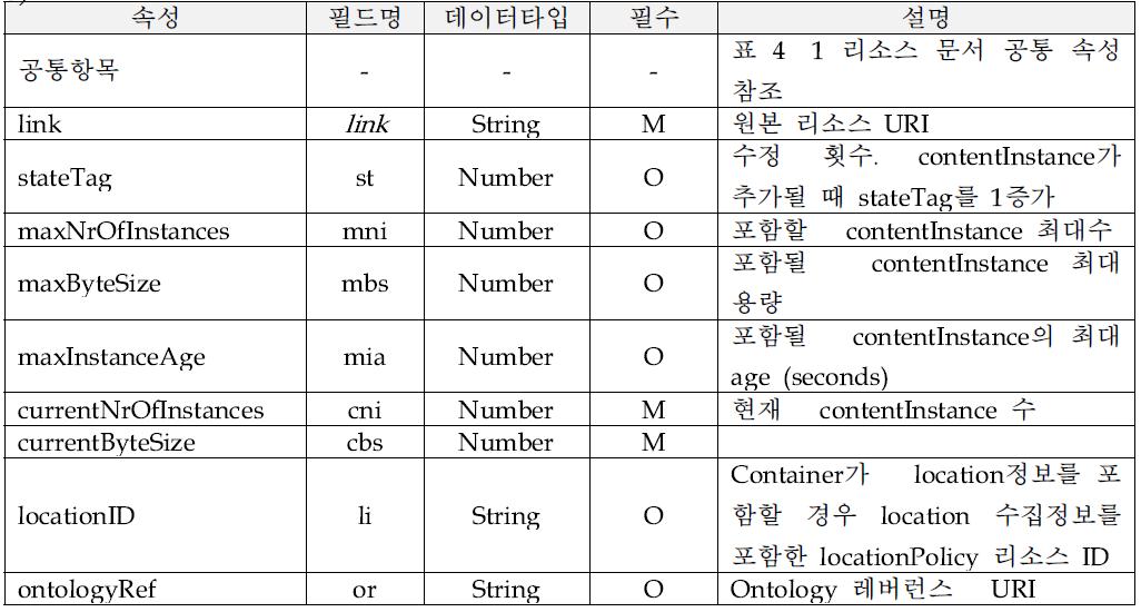 containerAnnc 리소스 속성