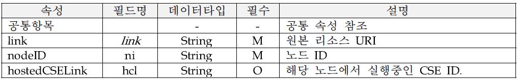 node 리소스 속성