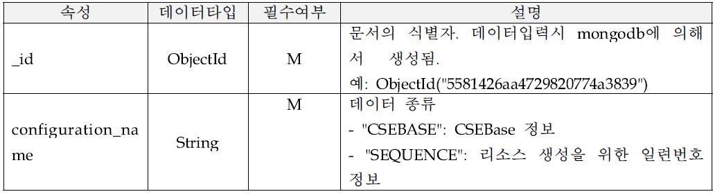 설정정보 컬렉션 문서 공통 속성