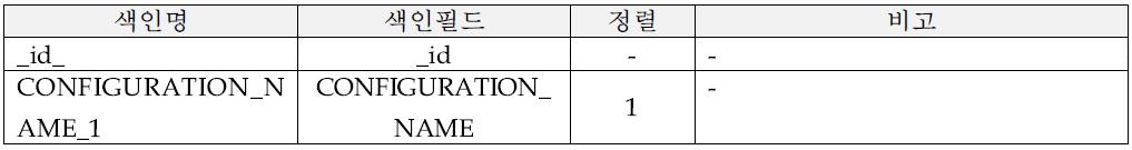 서버 설정 컬랙션 색인 정보