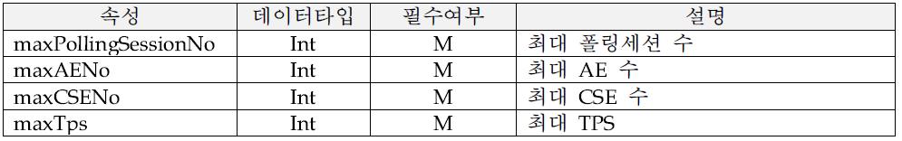 QoS 문서 속성 정보