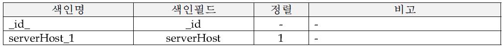 플랫폼 정보 컬랙션 색인 정보