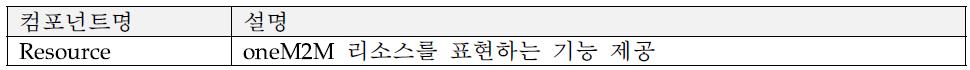 net.herit.iot.onem2m.resource 패키지 구성 컴포넌트