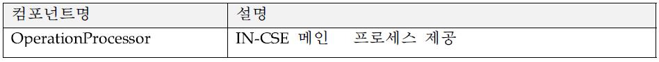 net.herit.iot.onem2m.incse 패키지 컴포넌트 구성