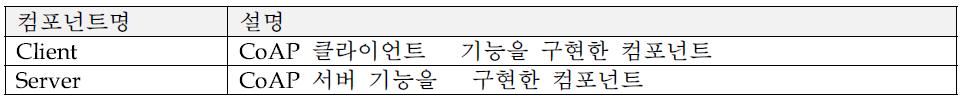 net.herit.iot.onem2m.core.coap 패키지 컴포넌트 구성