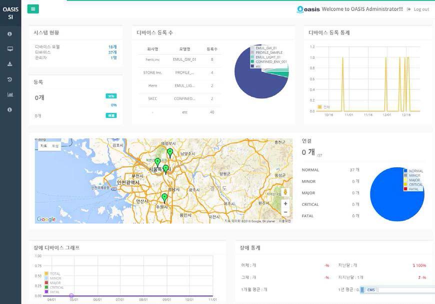 통합 모니터링 화면