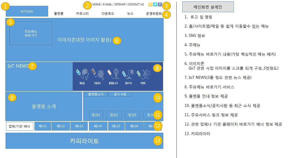 메인 메뉴 화면 설계