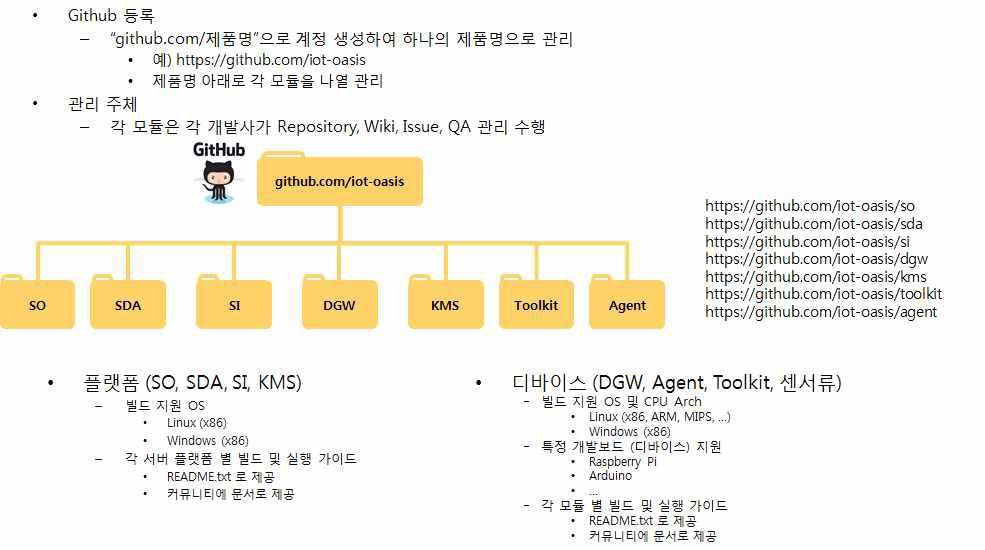 온라인 커뮤니티 사이트를 통한 오픈소스의 배포 방안(1)