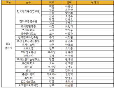 전문가 위원회 구성을 위한 IoT 전문가 후보 명단