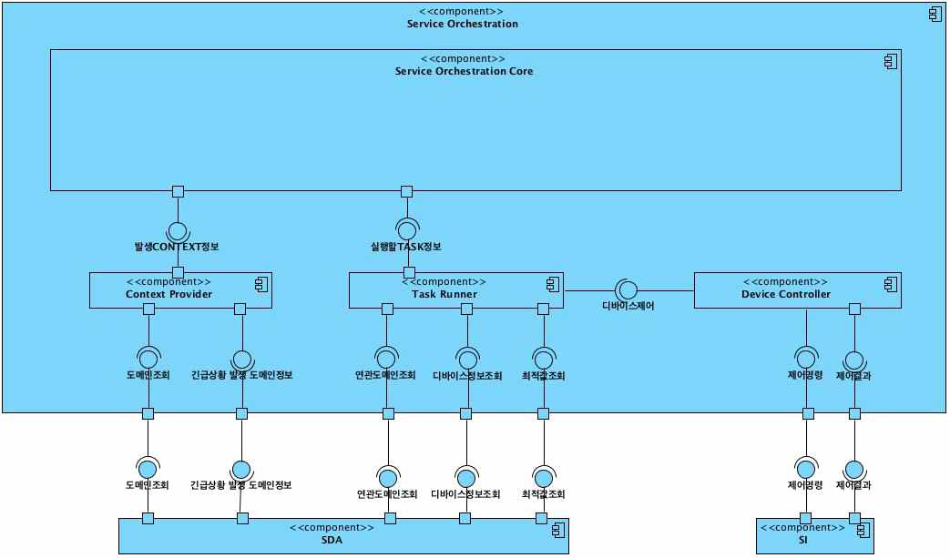 Component Diagram