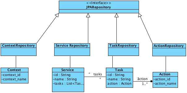 Resource Repository Class Diagram