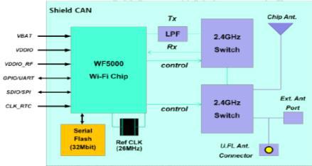 WIFI 모듈 블록 다이어그램 (WFM50-SFC201)