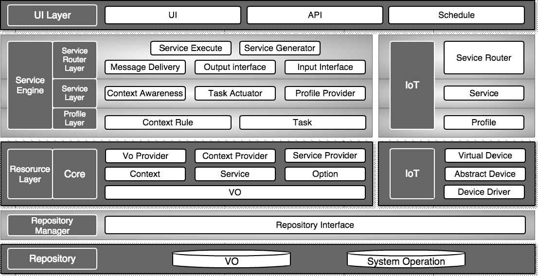 System Architecture