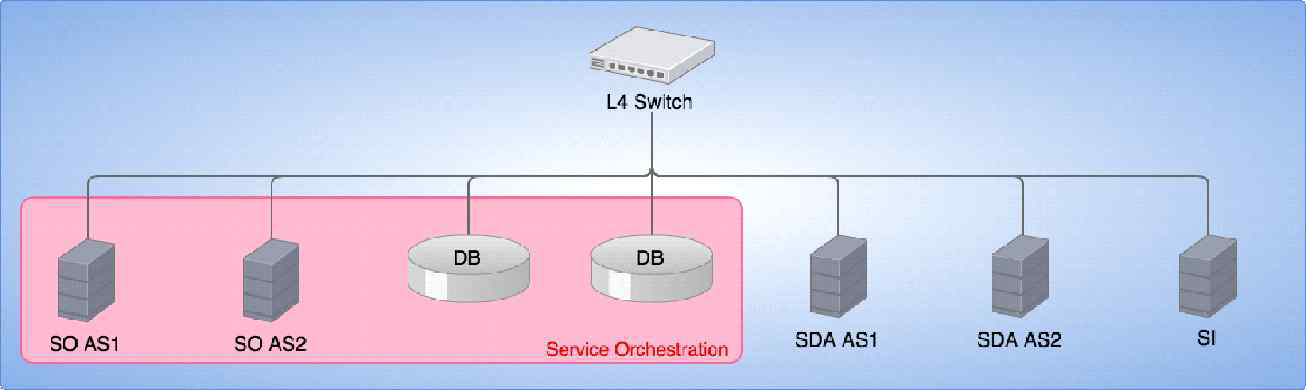 Network View