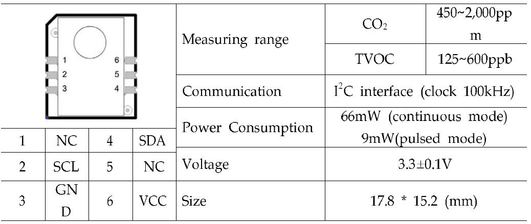 적용 TVOC-GAS 센서의 스펙