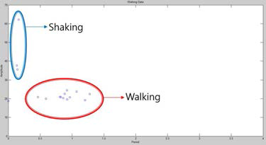 사용자 컨텍스트 Walking과 Shaking의 차이 비교