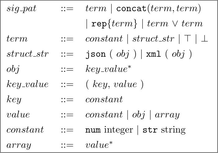 메시지 생성 관련 인스트럭션을 인코딩하여 정규표현식 도출에 사용하는 중간언어