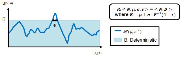 확률적 호스 모델과 기존 호스 모델의 비교 수식