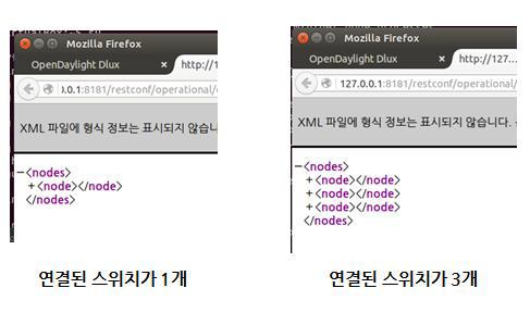 연결된 스위치에 따른 node의 개수