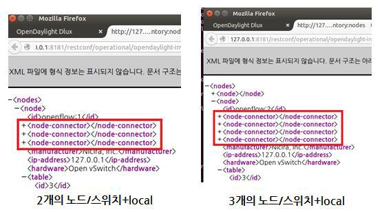 스위치에 연결된 노드/스위치에 따른 node-connector의 개수