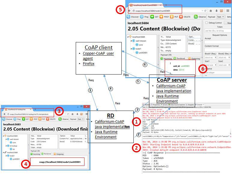 Resource Directory 기반의 CoAP을 이용한 IoT 노드 등록 시스템 구현