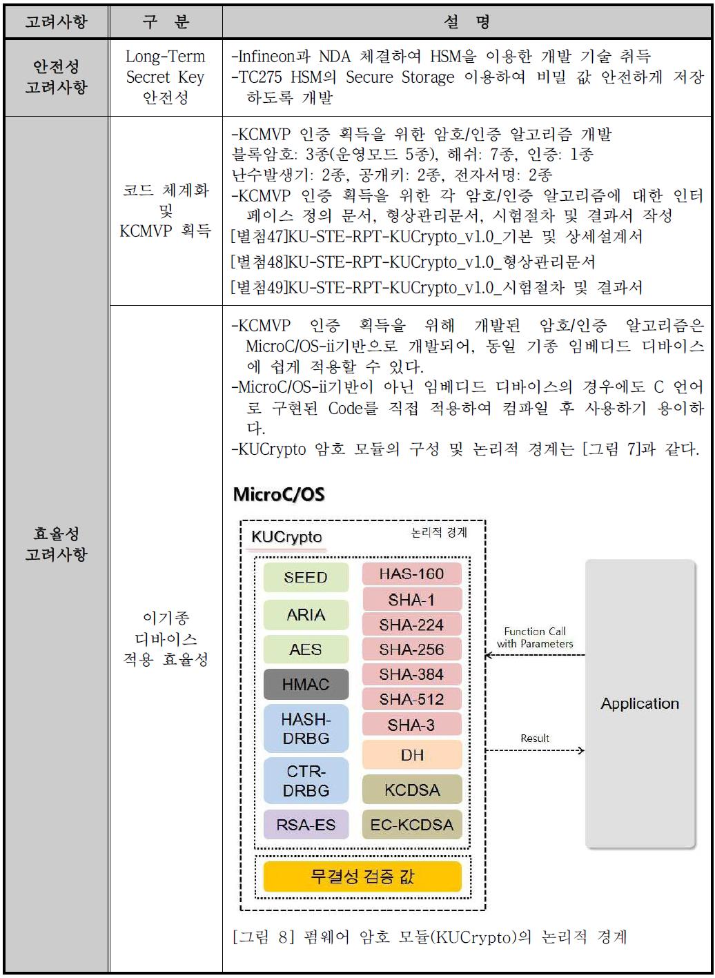 키 관리 기법 상용화를 위한 개발 고려 사항