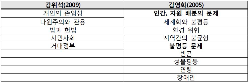 정치문제 정의서의 일부