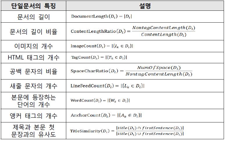 단일 블로그 문서의 특징표