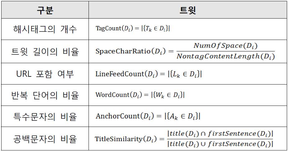 단일 트윗의 특징표