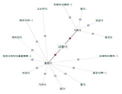 ‘한국어 낱말창고 사전’의 반의어 사전 예시