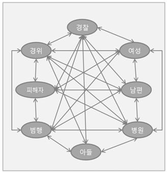 Topic Clique(TC)의 예시