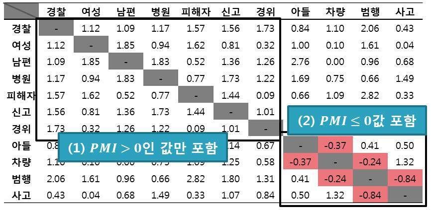 TC1, TC2간 병합 예시